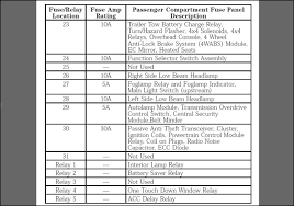 A blog about information of ford fuse box diagram. 2001 Ford F150 5 4 Fuse Box Diagram Wiring Diagram Options Tan Deck Tan Deck Studiopyxis It