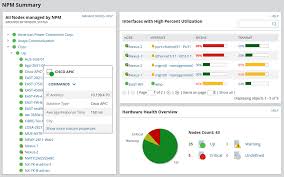 Cisco Aci Monitoring With Network Performance Monitor Solarwinds