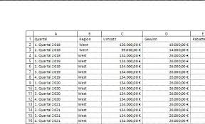 Dann kannst du ganz einfach tabellen erstellen und beliebig konfektioniert ausdrucken. Excel Tabelle Drucken So Konnen Sie Ihre Tabellen Perfekt Ausdrucken