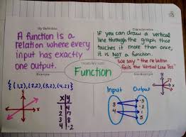 Math Love Algebra 1 Introduction To Relations And Functions Functions Math Teaching Math Maths Algebra