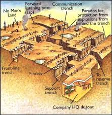Diagram Of A Wwi Trench History War World War I World War One