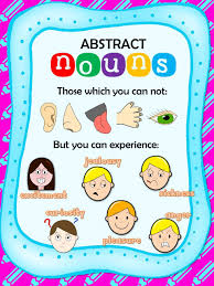 Types Of Nouns Posters Abstract Nouns Concrete And Abstract Nouns Teaching Nouns