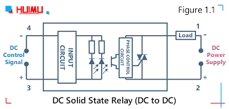 However, solid state relays with very high current ratings (150a plus) are still too expensive to buy due to their power. Diagram Dc Solid State Relay Circuit Diagram Full Version Hd Quality Circuit Diagram Cinchdiagrams Cadutacapelli365 It