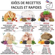 Epingle Sur Recettes