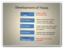 Pin On Essay Writing