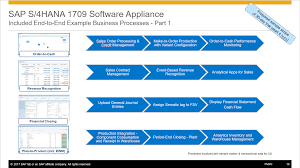 Sap S 4hana 1709 Fully Activated Appliance Create Your Sap S 4hana 1709 System In A Fraction Of The Usual Setup Time Sap Blogs