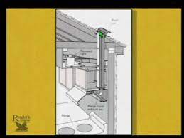 Homeowners who want to pass these substances to the outside air without going through their roof may instead divert the range hood's air duct through an overhanging soffit on the side of the house. How Do I Properly Vent A Range Hood