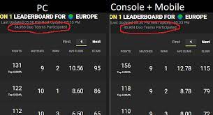 Interesting enough the cross play party up works way better than ps4 to ps4 party up. Eu Fncs Players Pc Vs Console Mobile Fortnitecompetitive