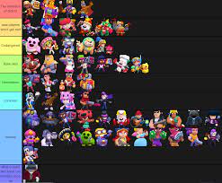 Now we will show you the overall best brawlers and in event maps such as gem grab, showdown (solo and. Oc Tier List Of How Rare Most Skins In Brawl Stars Are Sorry These Were Old Updates But Thanks For Checking It Out D Brawlstars