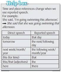 Fill in the gaps with appropriate words in reported speech. Time Reference In Reported Speech English Language Learners Stack Exchange