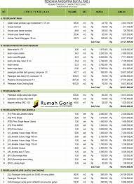 Rumah tipe ini mempunyai beberapa kelebihan dan kekurangan. Contoh Rab Rumah Excel Download 2020 Content