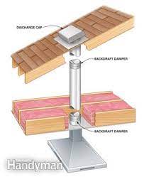 However, when i cook now my smoke detector goes off. How To Fix A Noisy Vent Hood Damper Diy