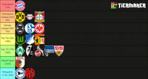 Check the bundesliga 2020/2021 table, positions and stats for the teams of the %competition_season% on as.com. Bundesliga 2020 2021 Tier List Community Rank Tiermaker