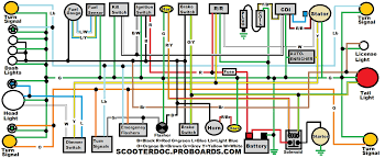 Chrysler wiring diagrams are designed to provide information regarding the vehicles wiring content. Wiring Diagram For 150cc Gy6 Scooter 1993 Gmc 1500 Wiring Diagram For Wiring Diagram Schematics