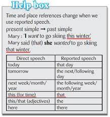 The location and/or the period of time) is different from that of the direct speech. This Vs That In Reported Speech English Language Learners Stack Exchange
