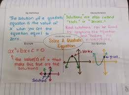 Math Love Solving Quadratics By Graphing Quadratics Solving Quadratics Graphing Quadratics