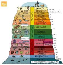 Pin En Historia De La Tierra