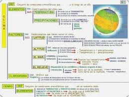 Pin By Karla Ledezma Chavez On Sociales Elementary Geography Science For Kids Elementary Grades