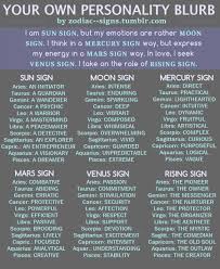 Within The Zodiac Signs Mercury Sign Zodiac Signs Zodiac