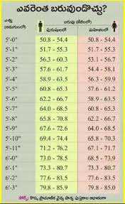 Pin By Kadiam Sambasivarao On Health Health Chart Good Health Tips Natural Health Tips