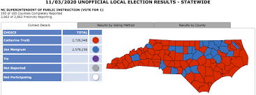 Nc State Superintendent Election 2020 Catherine Truitt Wins Ednc