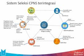 Pin Di Soal Cpns