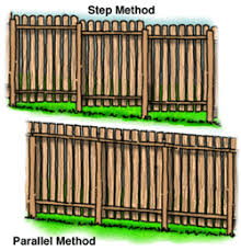 How To Build A Fence Diy Wood Privacy Fence Plans Wood Privacy Fence Fence Planning Privacy Fence Landscaping
