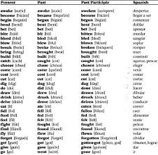 Lista De Verbos En Ingles Lista De Verbos En Ingles Irregulares Gif Verbos Ingles Lista De Verbos Ingles Palabras Inglesas