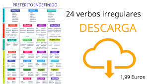 Ejercicios De Preterito Indefinido Conjugacion De Verbos Spanish Grammar Spanish Infographic