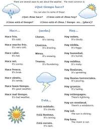 Best Spanish Learning Spanish Language Learning Learning Spanish Spanish Worksheets