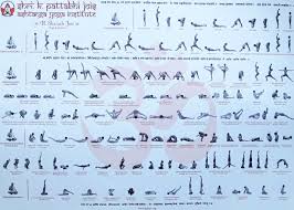 Ashtanga Yoga Asanas Names List And Meaning Of The Postures Of The Primary Series Ashtanga Yoga Yoga Poses Advanced Yoga Asanas