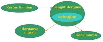 Contoh Soal Tes Cpns 2018 Beserta Pembahasannya Update 2020 Matematika Kelas 4 Rencana Pembelajaran Kurikulum