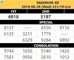 Result Magnum4d 6918 Sah Toto4dmagnum Datamagnum4d2019 Result Magnum 4d Live4dmagnumtoto Check4d Resultmagnum Magnum4dprize Pengeluaran Magnum Lotto