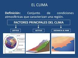 Factores Del Clima Ensenanza De La Geografia Actividades De Geografia Ensenanza De La Historia