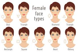 In terms of hairstyles, each face shape tends to have one of two action items: 9 Face Shapes For Women And Best Hairstyles For Each