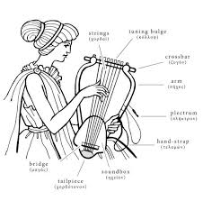 Pin On Hope S A Lyre