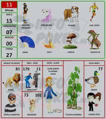 Buku Mimpi 2d Bergambar Terbaru Dan Terlengkap Pasartaruhan Buku Buku Gambar Gambar