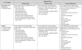 Persiapan Unbk Sma Bahasa Inggris 2020 Zenius Nb19