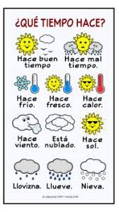 Free Spanish Weather Poster Or Handout Spanish Weather Handouts Weather In English