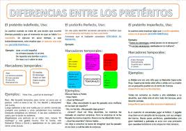 Pin De Jacques Bastin En Mtra En 2020 Verbos En Espanol Preterito Imperfecto Aprender Espanol