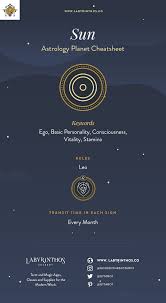 Pin On Astrology Horoscopes And Zodiac Infographics