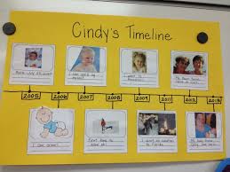 C13a9e2d05dfd2ede071bdab7fbd6404 Jpg 750 562 Pixels Linea Del Tiempo Personal Tiempo Preescolar Hacer Linea De Tiempo