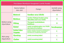 Kunci Jawaban Tema 3 Kelas 6 Halaman 31 Ilmu Pengetahuan Alam Buku Kunci