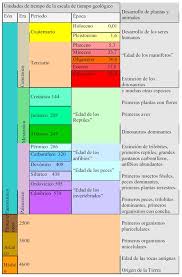 El Tiempo Geologico