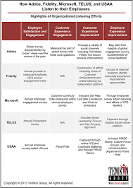 Customer Experience Matters Customer Experience Banking Trends Employee Satisfaction