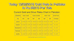 12 Feb 18 English Goldrate Goldratepakistan Grp Today 12 02 2018 Gold Rate In Pakistan Is Rs 56210 Per Tola Gol Gold Rate Today Gold Rate Silver Rate