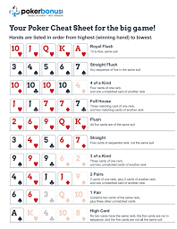 1379 Poker Cheat Sheet Png 525 677 Poker Cheat Sheet Poker Hands Poker Hands Rankings