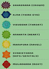 Yoga Poses For Beginners Yoga Journal Yoga Postures Chakra Yoga Asana
