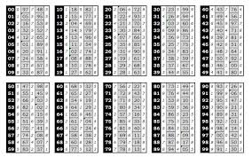 Tabel Tesson Tesyen Nomor Tesson Angka Tesson Tabel Tesson Terbaru Buku Putih Dewi Bulan Matematika Kelas Satu