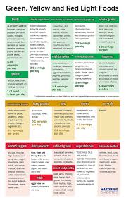 Your body is a reflection of what you eat. Easy To Follow Guidelines To Reverse Insulin Resistance